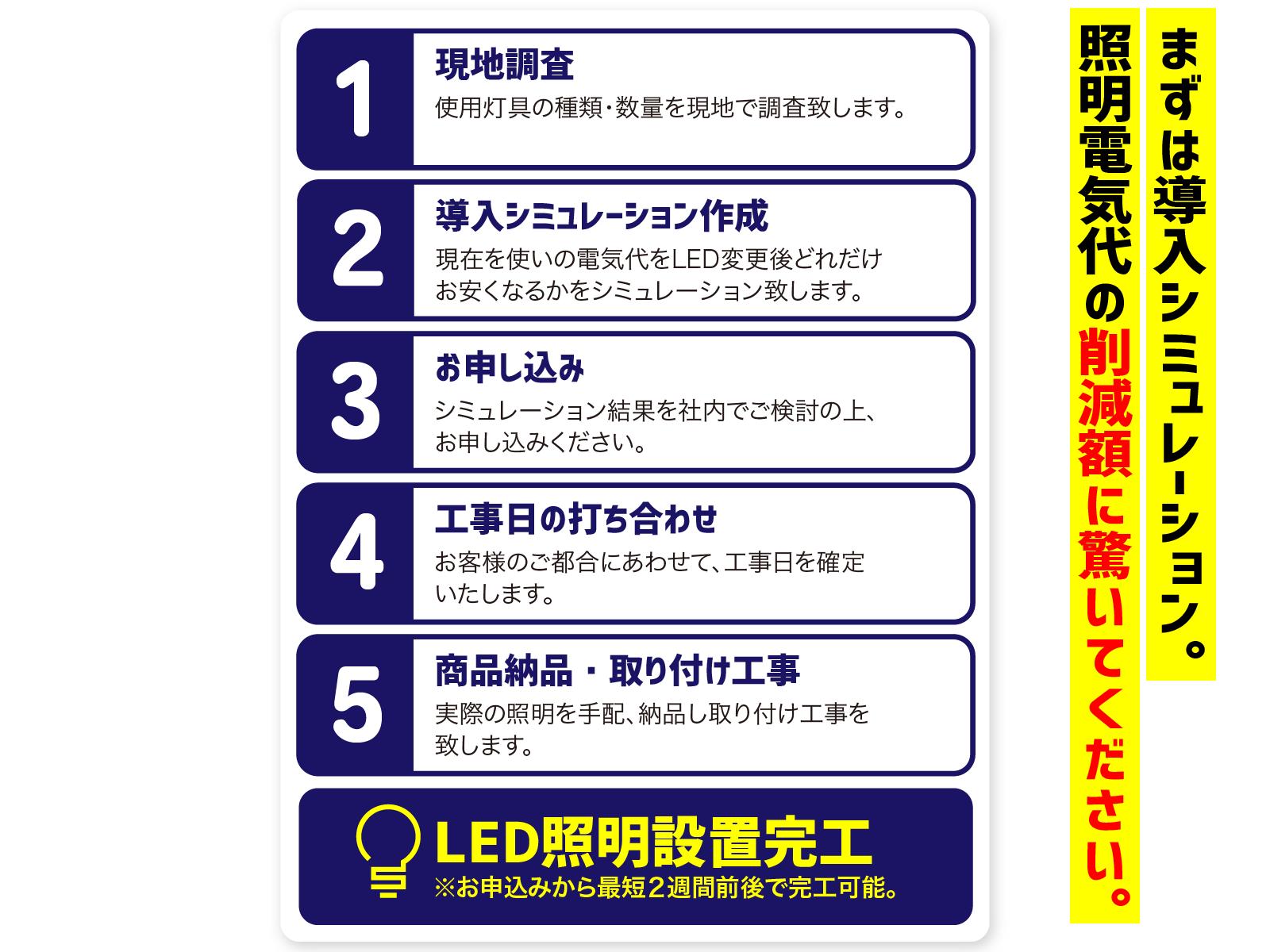 LED導入の流れの紹介