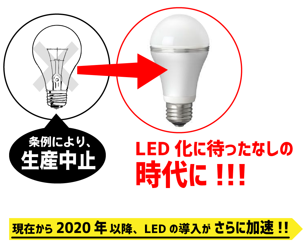 LED化が加速する時代