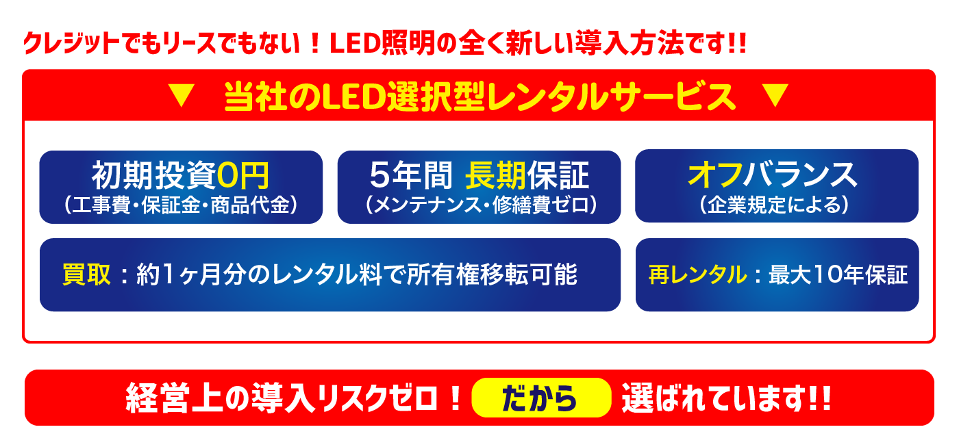 LEDレンタルサービスの概要