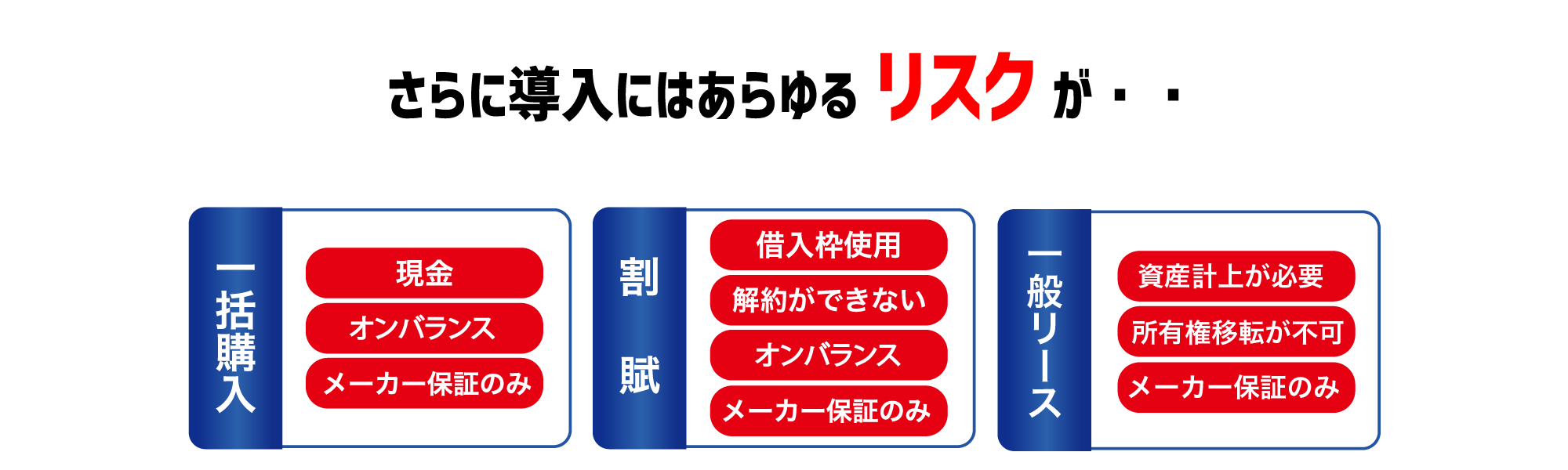 LED導入のリスク